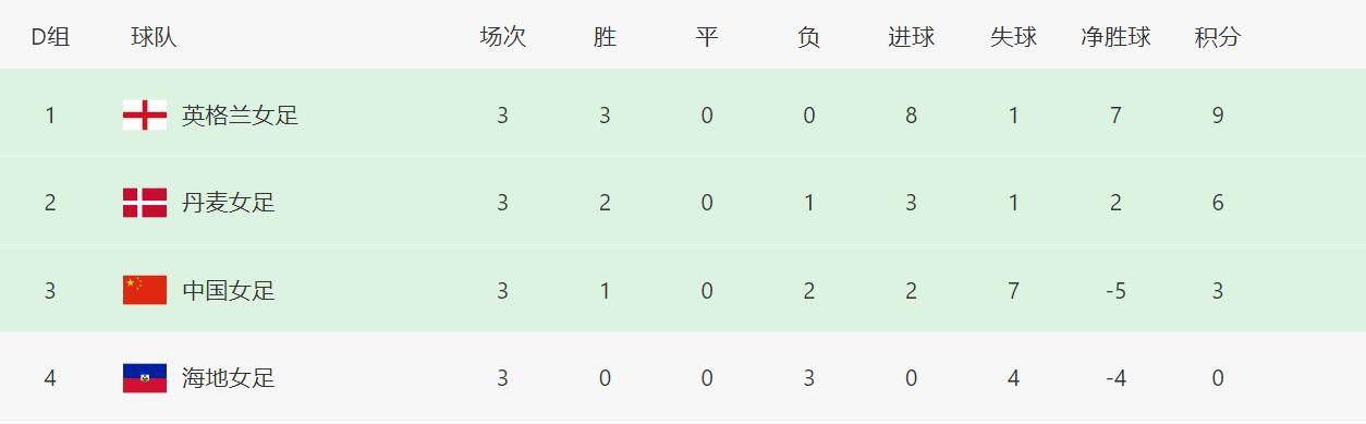 据网络数据平台显示，截至2025年7月7日，电影内地票房突破3.