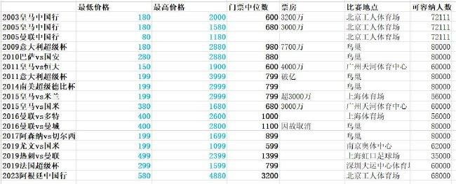”沈腾评论韩寒没人接机 韩寒机智回怼 2019-12-31 近日，韩寒在微博吐槽，20年都没有粉丝来接机。